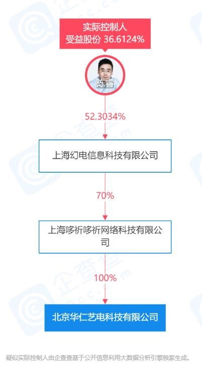 B站关联手游制作公司注册资本大幅增长660.95%，业务布局再升级