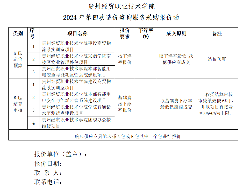 贵州经贸职业技术学院2024年第四次造价咨询服务采购询价公告解读
